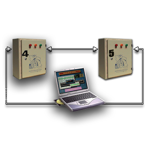 BRMS Central Readout System for Electrical Monitoring Instruments