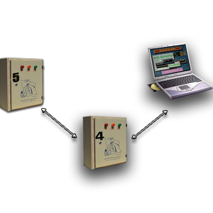 BRMS Local Readout System for Electrical Monitoring Instruments