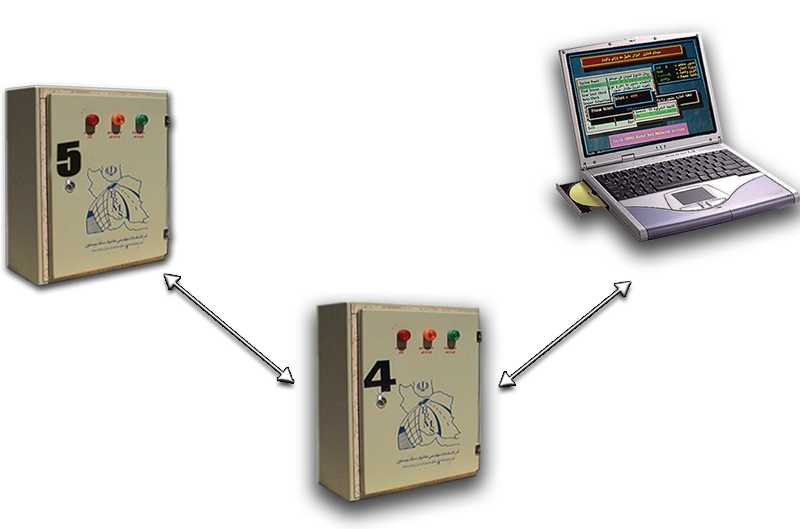BRMS Local Readout System for Electrical Monitoring Instruments
